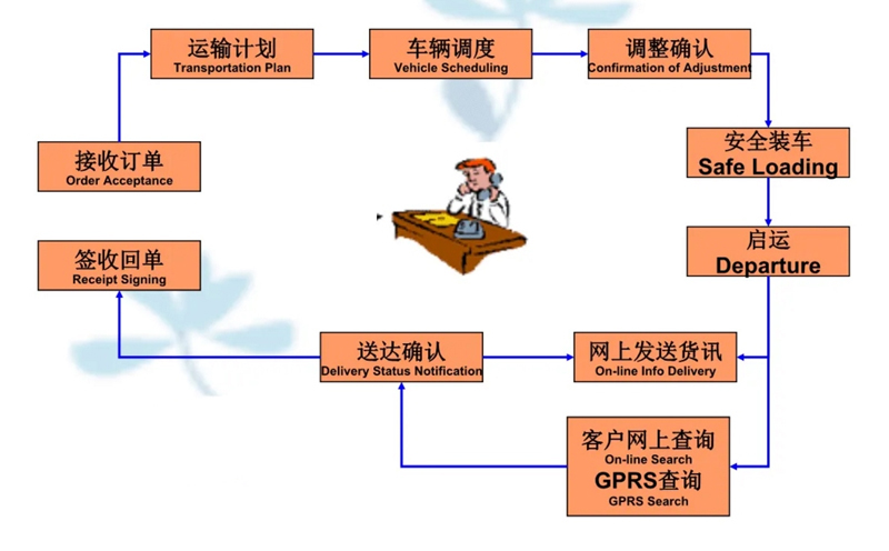 苏州到正宁搬家公司-苏州到正宁长途搬家公司