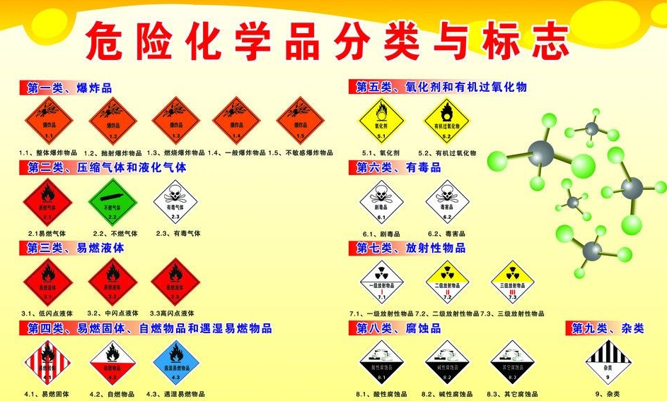 上海到正宁危险品运输